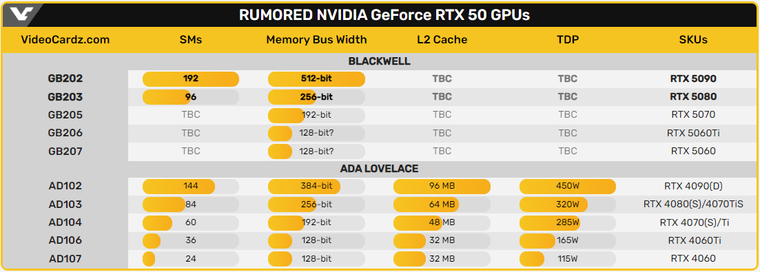 5090gpu